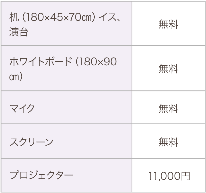 机、ホワイトボード、マイク（コード付1本、ワイヤレス2本）、スクリーン（1F：200×180センチ、1F：170×180センチ）は無料です。プロジェクター：10,800円、テーブルクロス：108円（1枚）