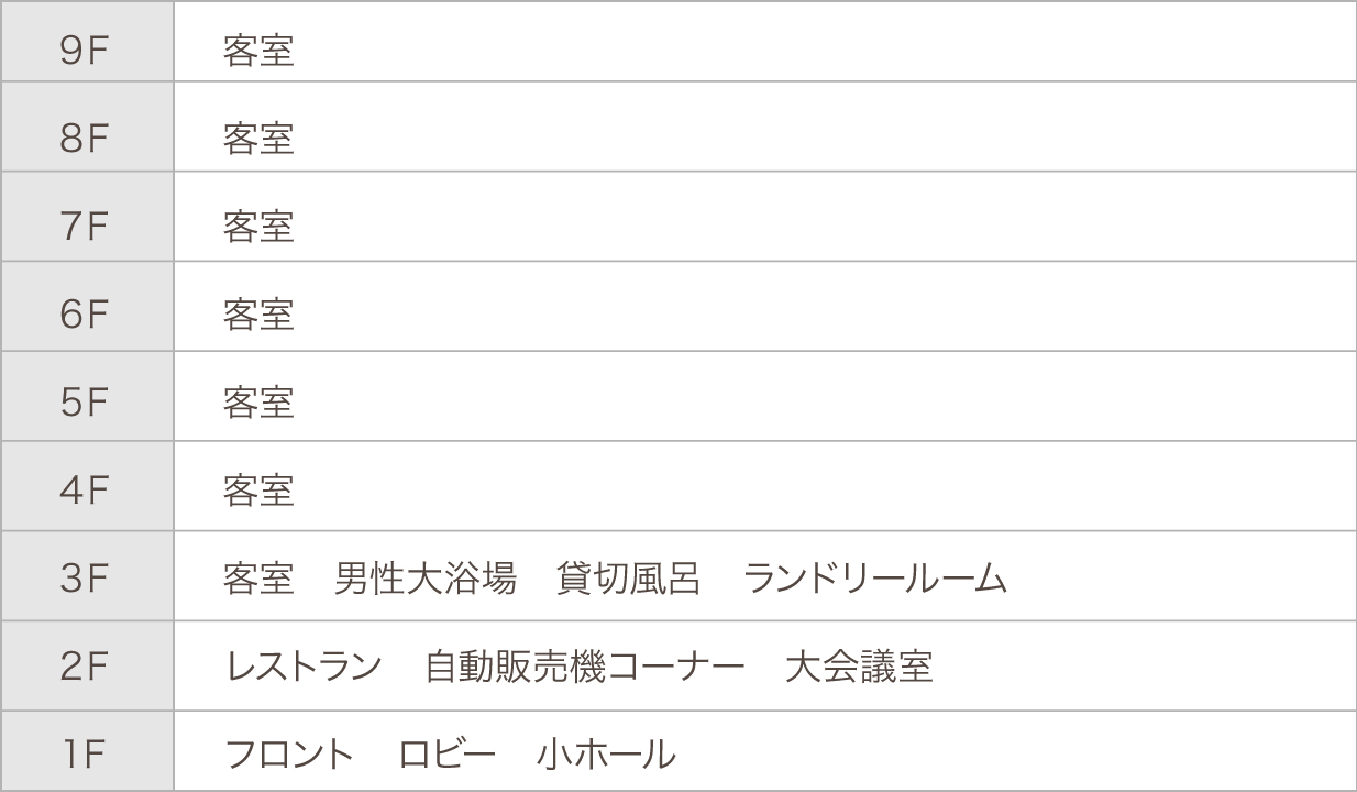 フロアガイド　１階：フロント、ロビー、小ホール、２階：レストラン、自動販売機コーナー、大会議室、３階：客室、男性大浴場、貸切風呂、ランドリールーム、４〜９階：客室