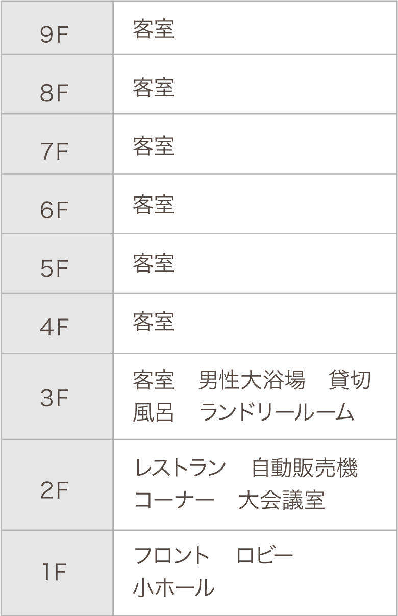 フロアガイド　１階：フロント、ロビー、小ホール、２階：レストラン、自動販売機コーナー、大会議室、３階：客室、男性大浴場、貸切風呂、ランドリールーム、４〜９階：客室